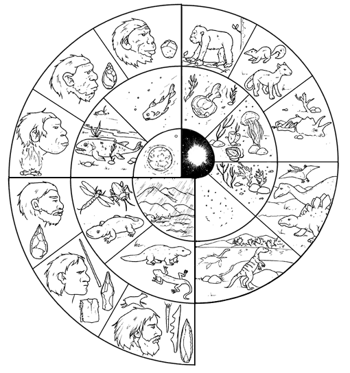 Spirale con le varie fasi preistoriche disegno da colorare